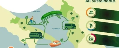 Interreg CONNECTIVITY