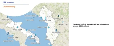 Southern Adriatic Transport