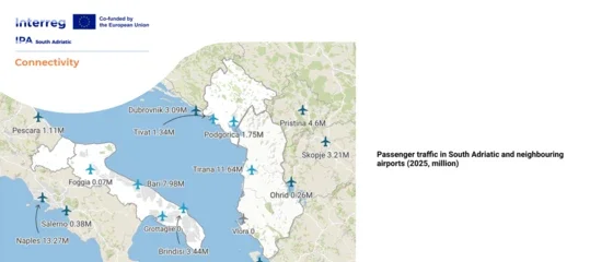Southern Adriatic Transport